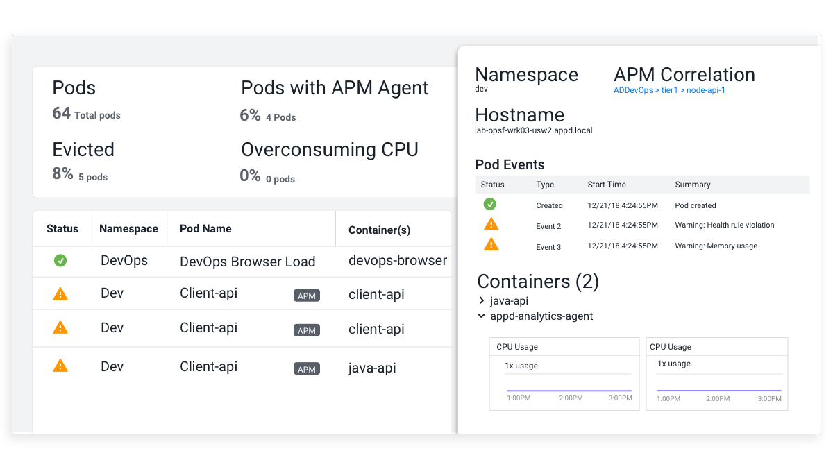AppDynamics Pricing Reviews 2021 Techjockey